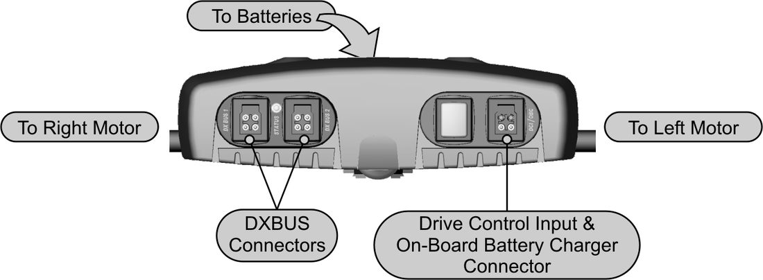 Dynamic_DX-GB_连接器面板_左右电机与电池标注_01.jpg