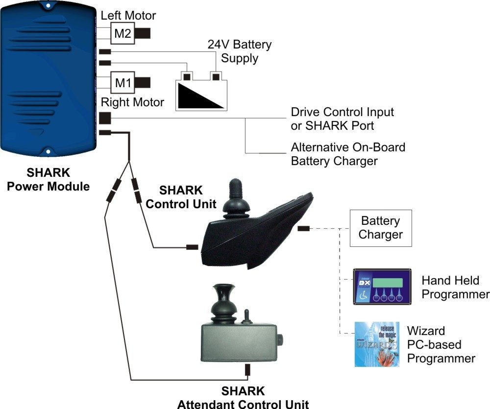Dynamic_Shark_整车接线系统图_01.jpg
